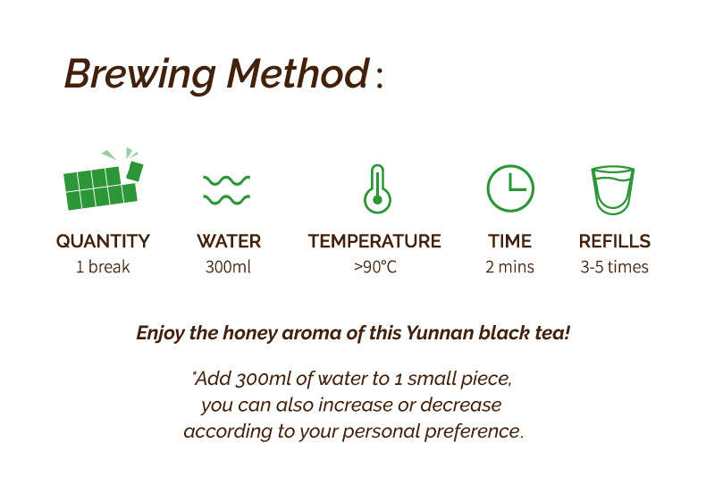 Each piece can be re-brewed 3–5 times.